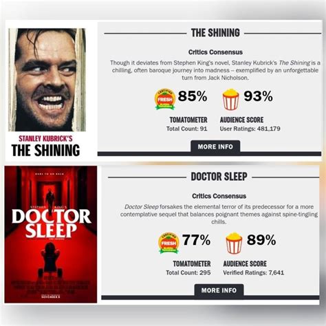 The Shining (franchise) .